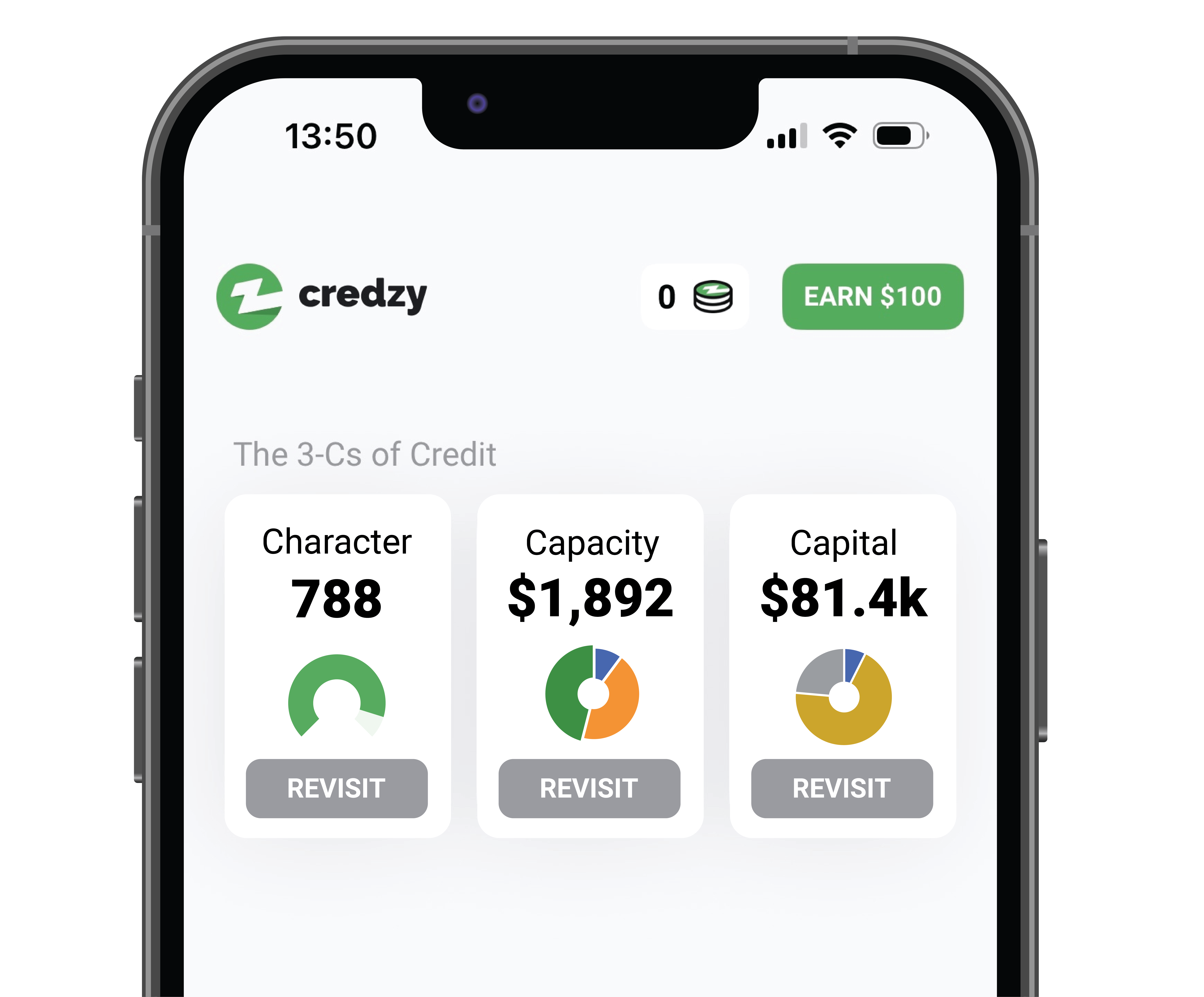 Credzy Dashboard Preview